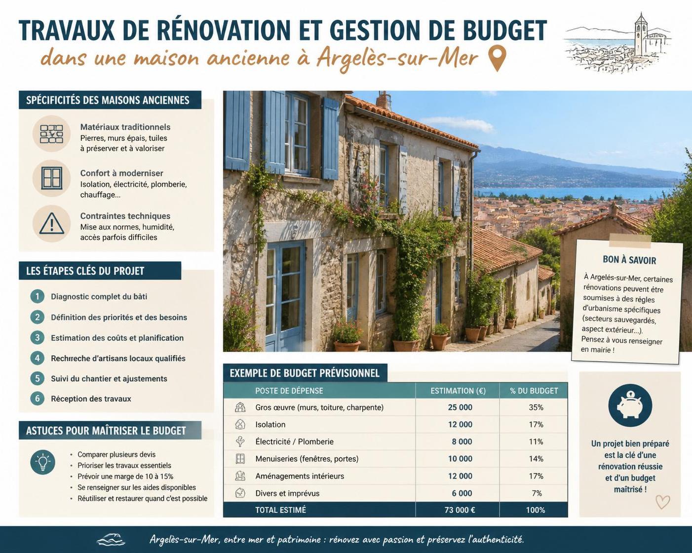 découvrez nos conseils essentiels pour réussir la rénovation de votre maison à argelès-sur-mer et transformer votre bien en un véritable havre de paix.